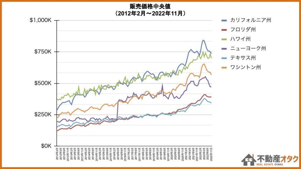 2023年最新版】ハワイの不動産投資は低利回りで失敗するのか？おすすめ